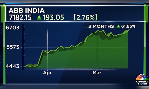 एबीबी इंडिया ने स्ट्रीट को पछाड़ दिया क्योंकि मजबूत ऑर्डर बुक ने Q1 के शुद्ध लाभ को बढ़ा दिया