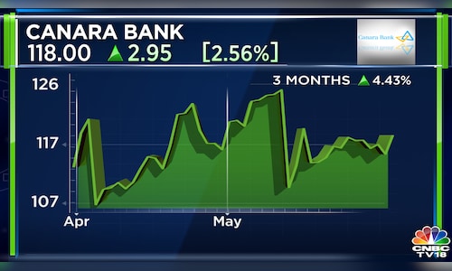 केनरा बैंक आईपीओ के जरिए केनरा एचएसबीसी लाइफ इंश्योरेंस में 14.50% हिस्सेदारी बेचेगा