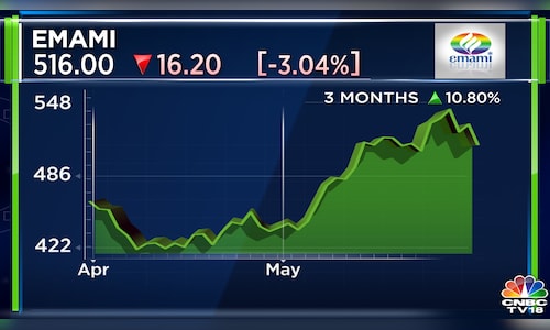 इमामी Q4 परिणाम | शुद्ध लाभ 4% बढ़कर ₹147 करोड़ हुआ, राजस्व 7% बढ़कर ₹891 करोड़ हुआ