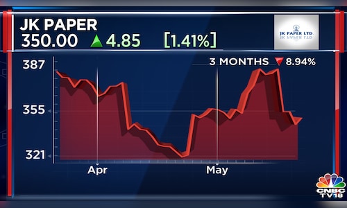 जेके पेपर ने ₹5 के अंतिम लाभांश की घोषणा की, तिमाही शुद्ध लाभ थोड़ा कम हुआ, राजस्व स्थिर रहा