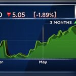 एनएमडीसी Q4 परिणाम | शुद्ध लाभ 38% घटकर ₹1,413 करोड़ रहा, राजस्व 11% बढ़कर ₹6,489 करोड़ हुआ