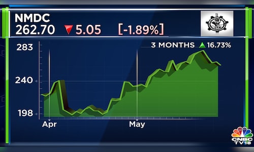 एनएमडीसी Q4 परिणाम | शुद्ध लाभ 38% घटकर ₹1,413 करोड़ रहा, राजस्व 11% बढ़कर ₹6,489 करोड़ हुआ