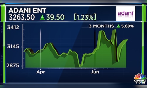 अडानी एंटरप्राइजेज के प्रमोटरों ने खुले बाजार में खरीद के जरिए हिस्सेदारी 2.02% बढ़ाई