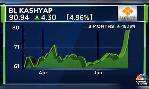 निर्माण कंपनी बीएल कश्यप को डीएलएफ सिटी, सत्व होम्स से ₹1,021 करोड़ के 2 ऑर्डर मिले