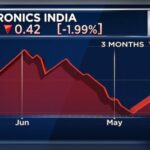 किनेक्स इंडिया 11 और 12 जुलाई को ओएफएस के जरिए बारट्रॉनिक्स में 4.43% हिस्सेदारी बेचेगी