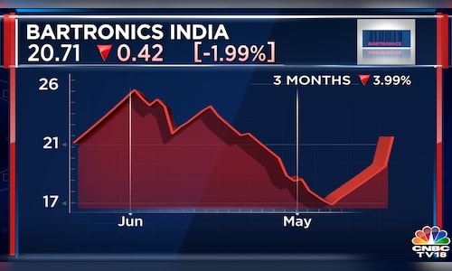 किनेक्स इंडिया 11 और 12 जुलाई को ओएफएस के जरिए बारट्रॉनिक्स में 4.43% हिस्सेदारी बेचेगी