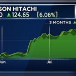 जॉनसन कंट्रोल्स हिताची एयर कंडीशनिंग इंडिया के स्टॉक में बुधवार को 6% की बढ़ोतरी क्यों हुई?