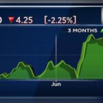 भारत की ऊर्जा खपत बढ़ने के कारण IEX ने जून में बिजली की मात्रा में 24.7% की वृद्धि की रिपोर्ट दी