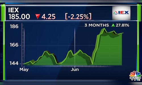 भारत की ऊर्जा खपत बढ़ने के कारण IEX ने जून में बिजली की मात्रा में 24.7% की वृद्धि की रिपोर्ट दी