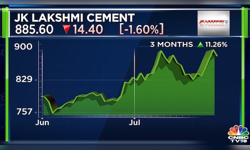 जेके लक्ष्मी सीमेंट Q1 परिणाम | शुद्ध लाभ 109% बढ़कर ₹156 करोड़ हुआ, राजस्व में 12% की गिरावट